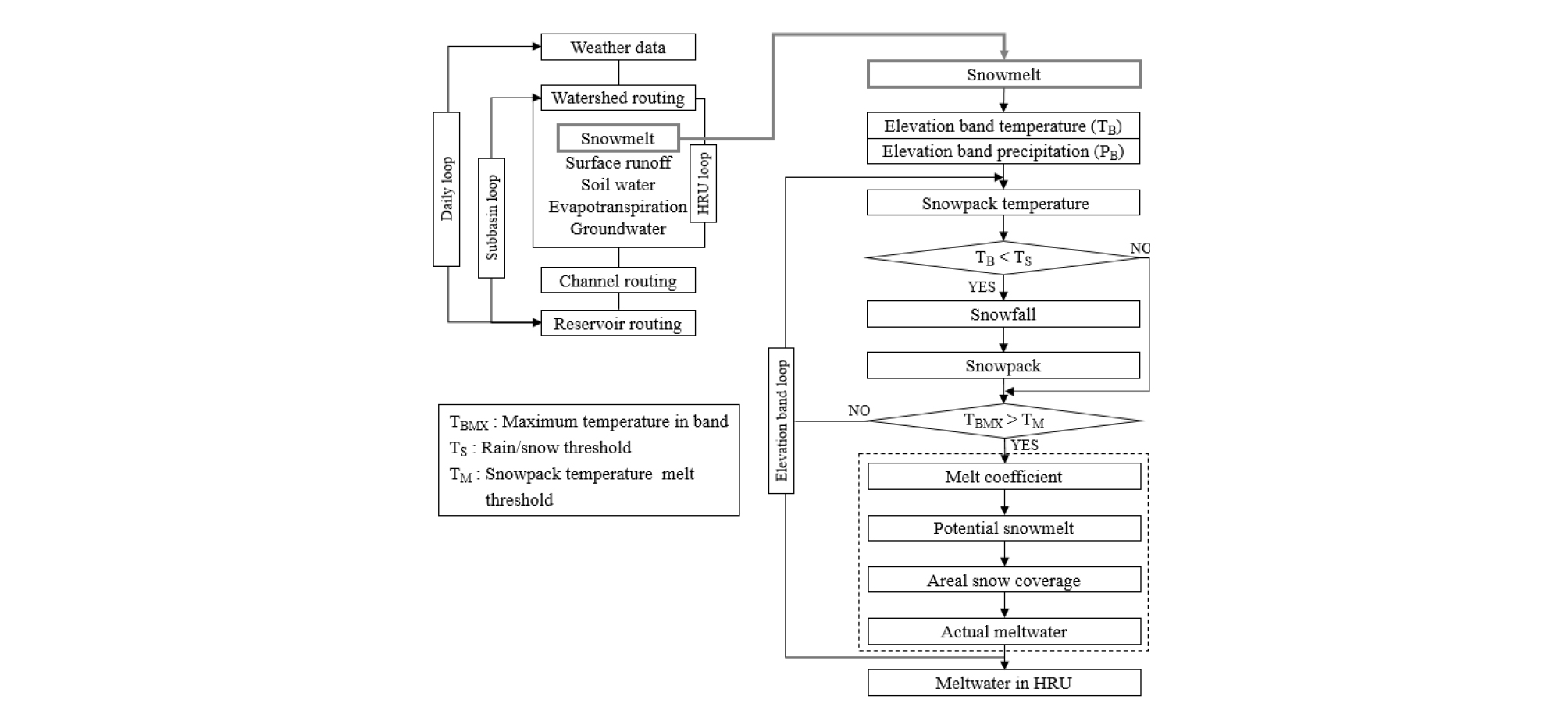 http://static.apub.kr/journalsite/sites/ksce/2019-039-02/N0110390202/images/Figure_KSCE_39_02_02_F5.jpg