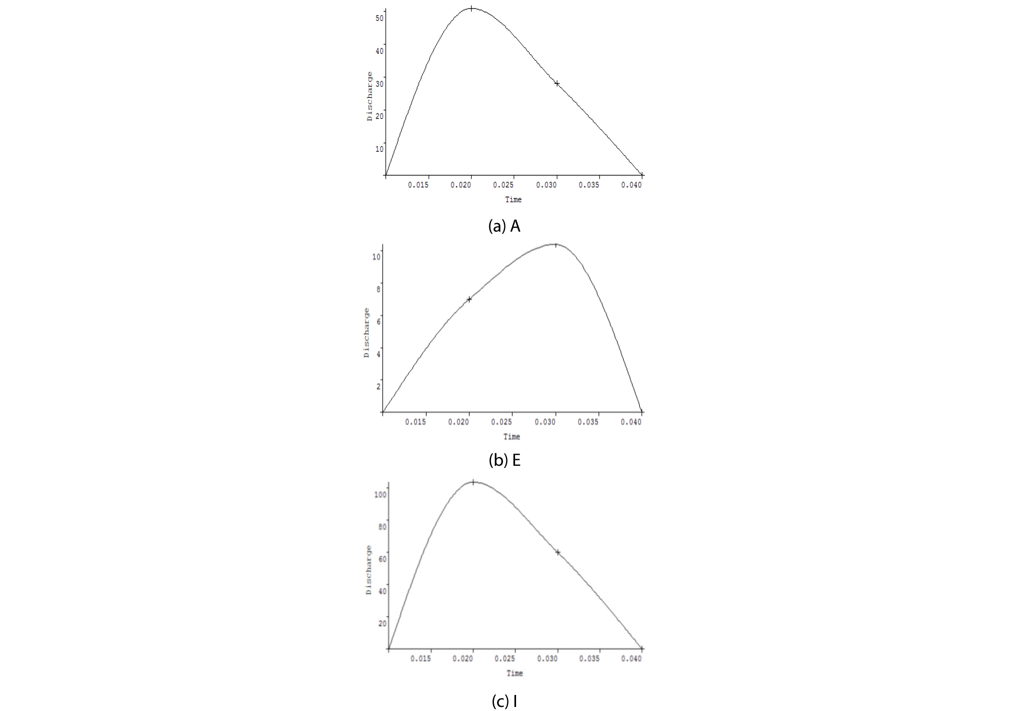http://static.apub.kr/journalsite/sites/ksce/2019-039-02/N0110390203/images/Figure_KSCE_39_02_03_F4.jpg