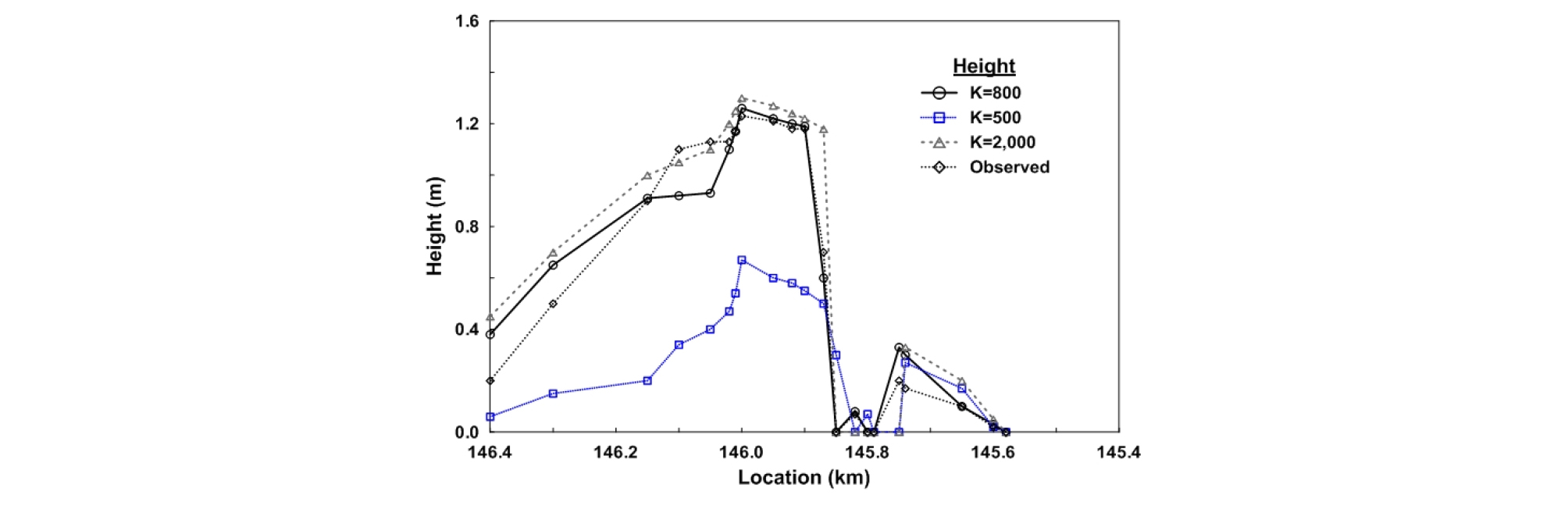 http://static.apub.kr/journalsite/sites/ksce/2019-039-02/N0110390203/images/Figure_KSCE_39_02_03_F8.jpg
