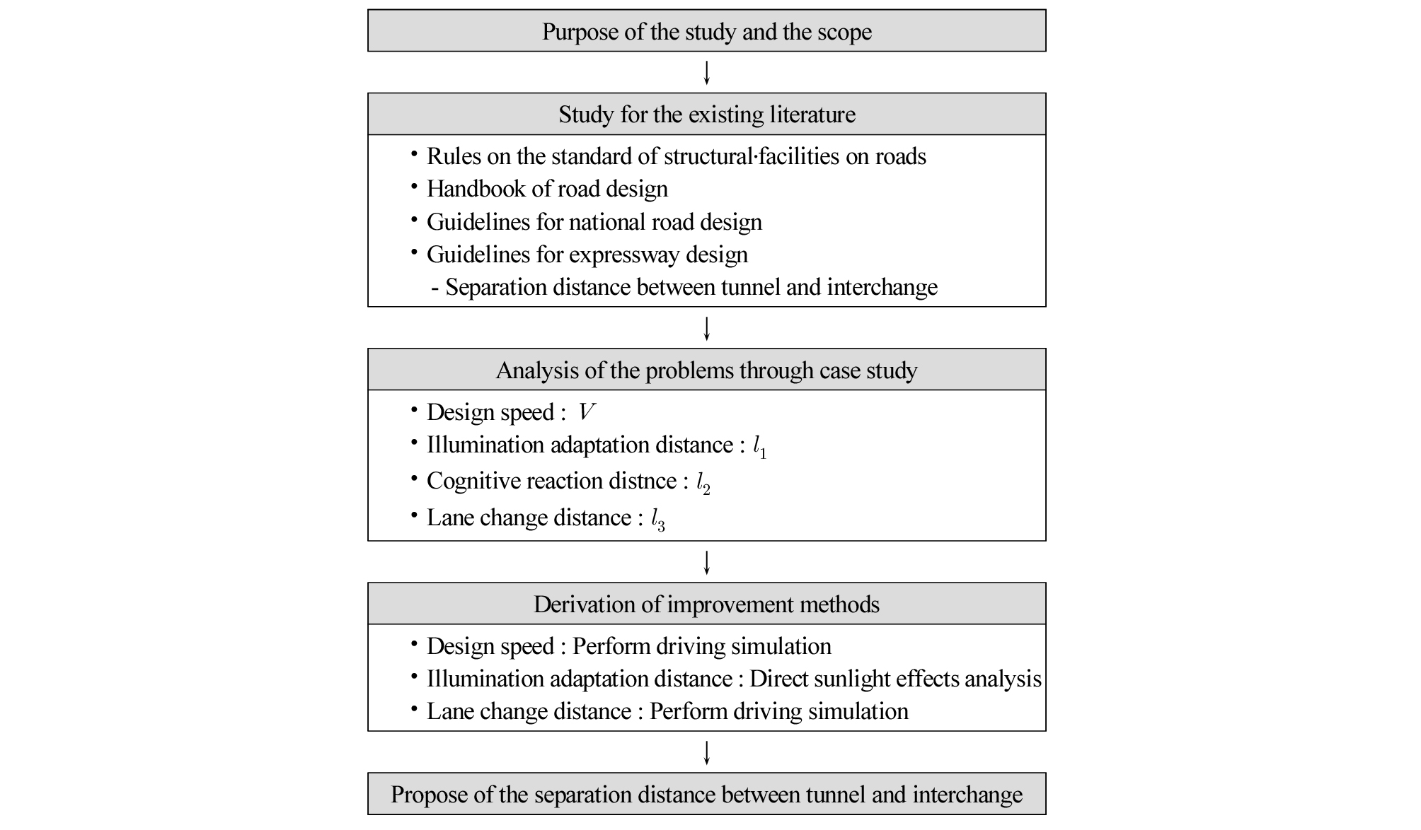 http://static.apub.kr/journalsite/sites/ksce/2019-039-02/N0110390204/images/Figure_KSCE_39_02_04_F1.jpg