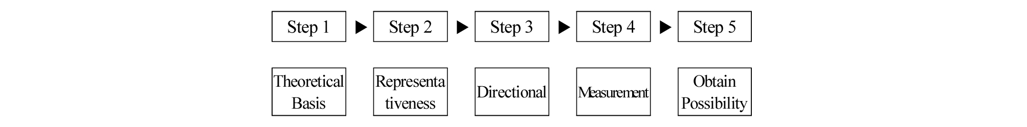http://static.apub.kr/journalsite/sites/ksce/2019-039-02/N0110390205/images/Figure_KSCE_39_02_05_F2.jpg