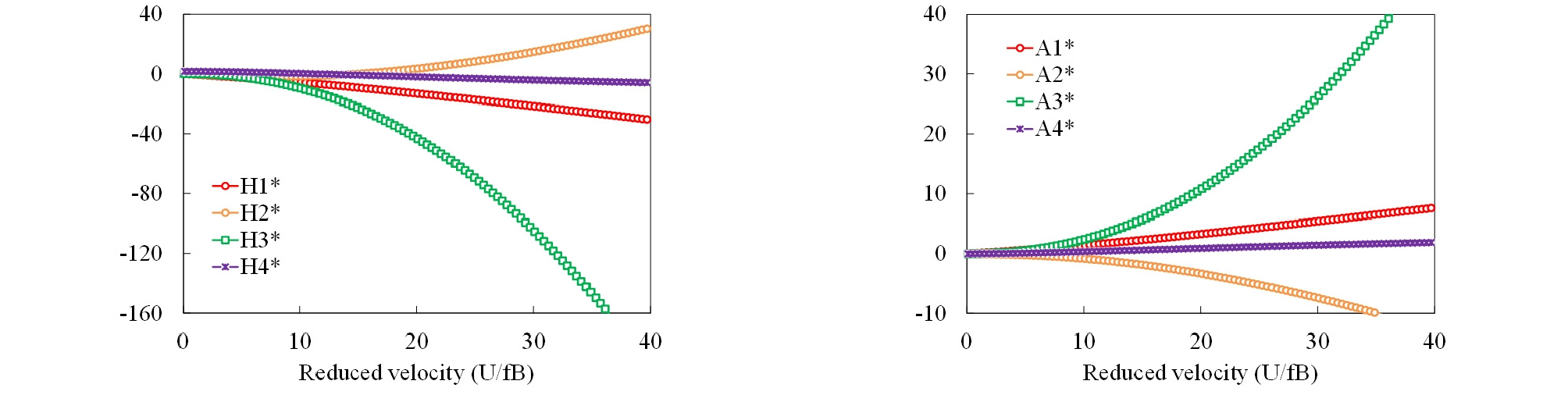 http://static.apub.kr/journalsite/sites/ksce/2019-039-02/N0110390206/images/Figure_KSCE_39_02_06_F10.jpg