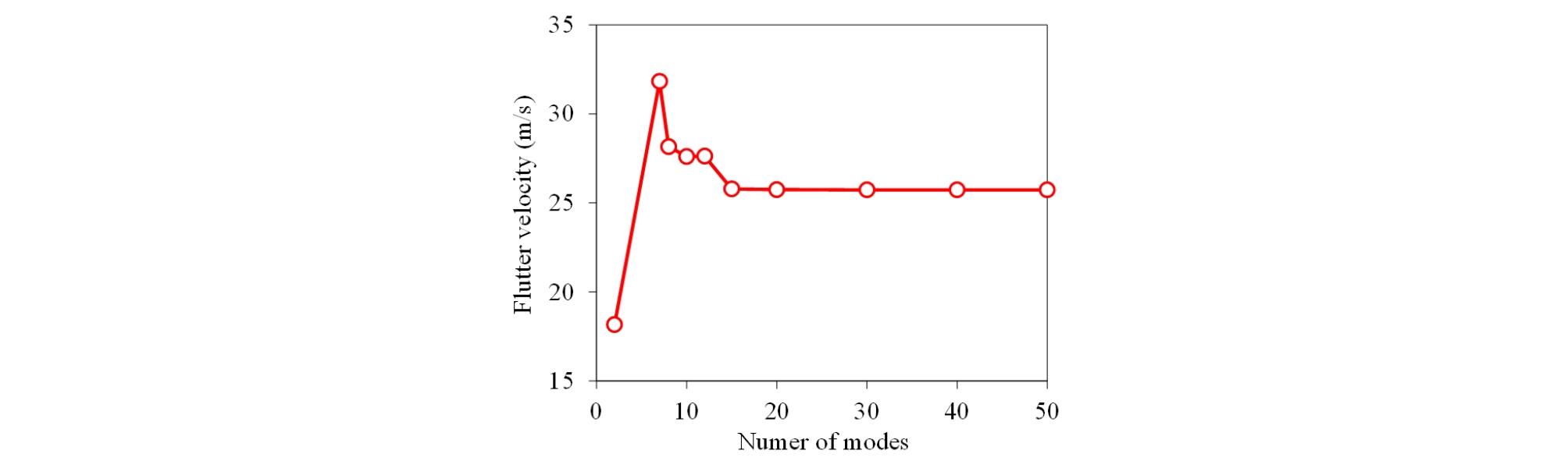http://static.apub.kr/journalsite/sites/ksce/2019-039-02/N0110390206/images/Figure_KSCE_39_02_06_F12.jpg