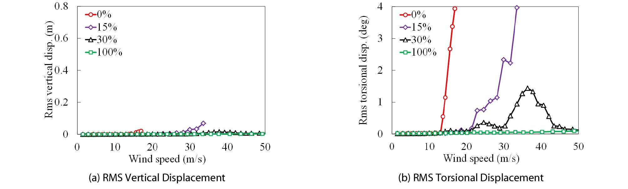 http://static.apub.kr/journalsite/sites/ksce/2019-039-02/N0110390206/images/Figure_KSCE_39_02_06_F15.jpg