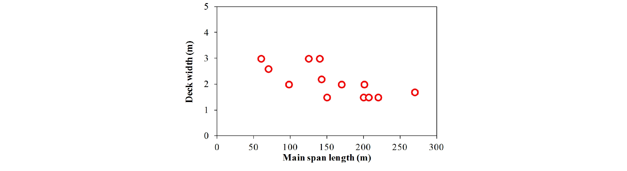 http://static.apub.kr/journalsite/sites/ksce/2019-039-02/N0110390206/images/Figure_KSCE_39_02_06_F2.jpg