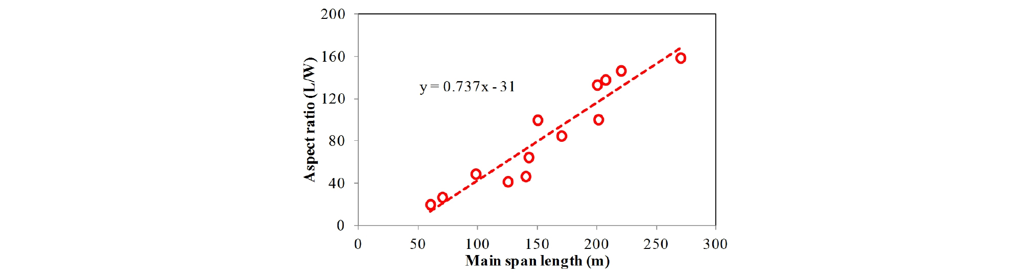 http://static.apub.kr/journalsite/sites/ksce/2019-039-02/N0110390206/images/Figure_KSCE_39_02_06_F3.jpg