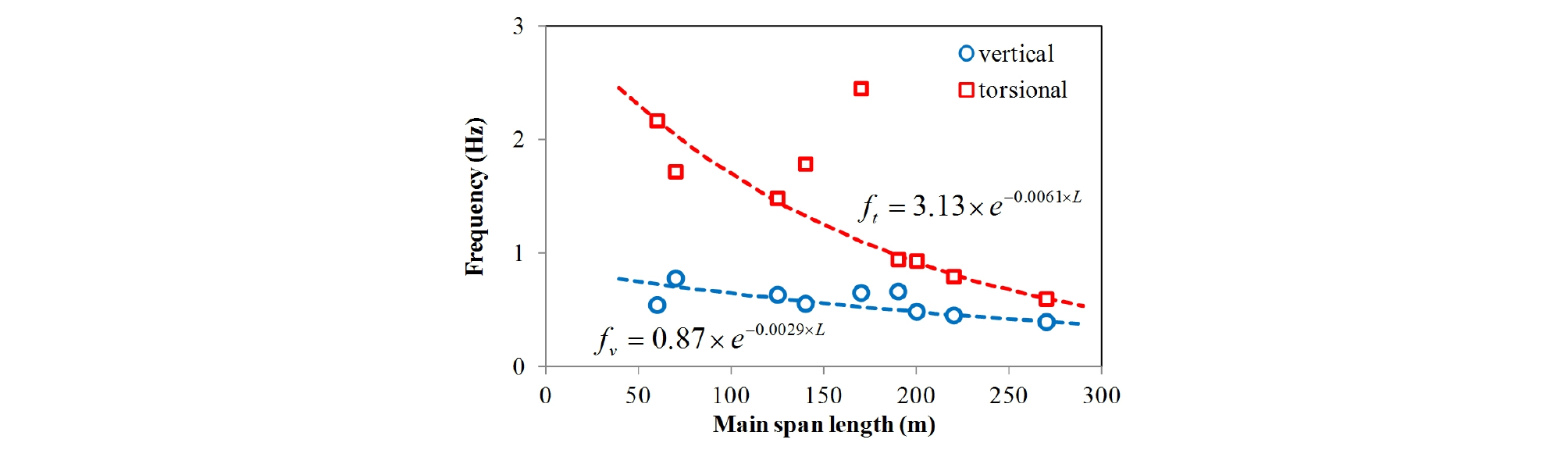 http://static.apub.kr/journalsite/sites/ksce/2019-039-02/N0110390206/images/Figure_KSCE_39_02_06_F5.jpg