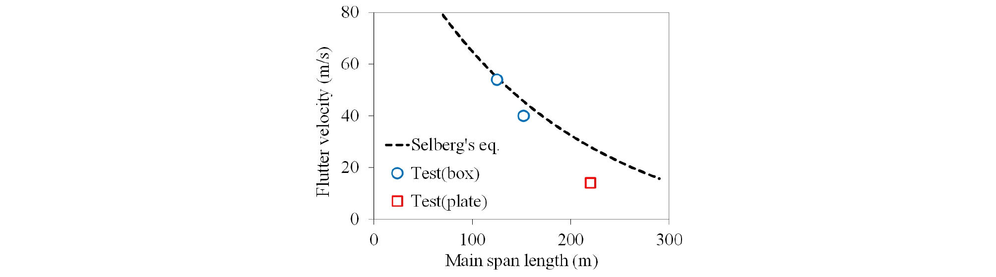 http://static.apub.kr/journalsite/sites/ksce/2019-039-02/N0110390206/images/Figure_KSCE_39_02_06_F6.jpg