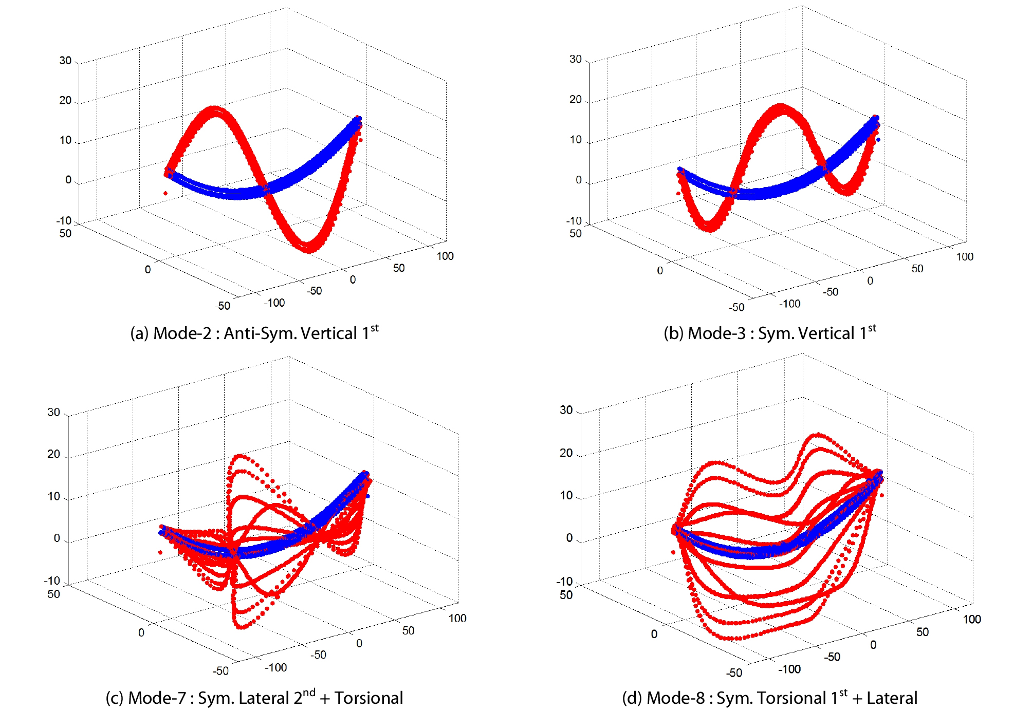 http://static.apub.kr/journalsite/sites/ksce/2019-039-02/N0110390206/images/Figure_KSCE_39_02_06_F9.jpg