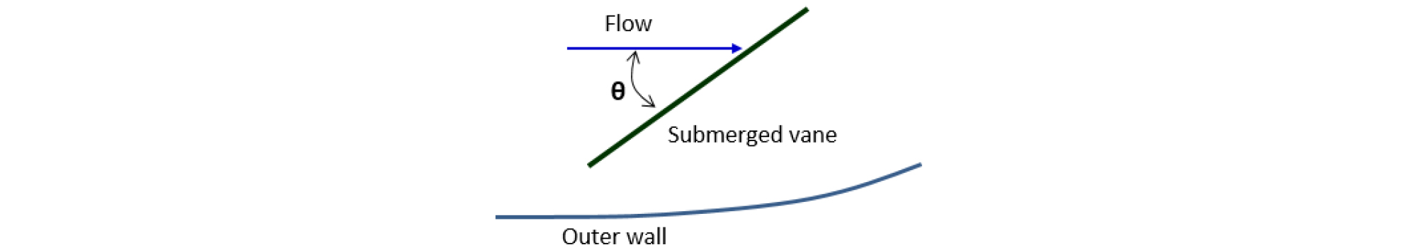 http://static.apub.kr/journalsite/sites/ksce/2019-039-02/N0110390207/images/Figure_KSCE_39_02_07_F1.jpg