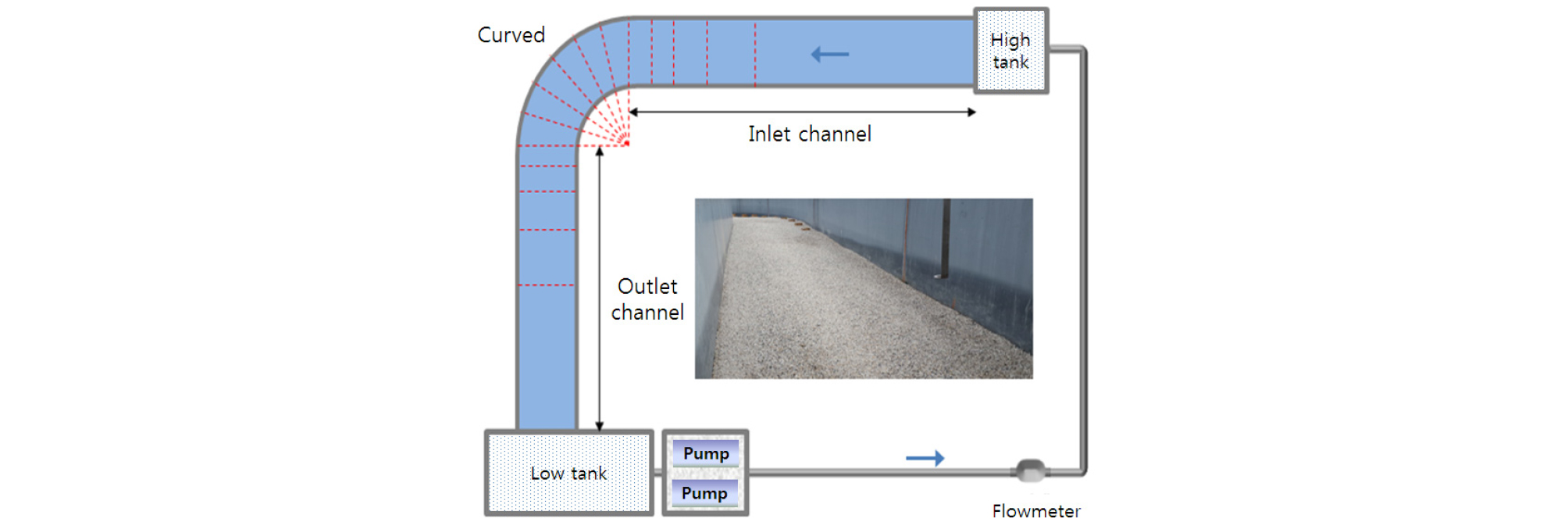 http://static.apub.kr/journalsite/sites/ksce/2019-039-02/N0110390207/images/Figure_KSCE_39_02_07_F2.jpg