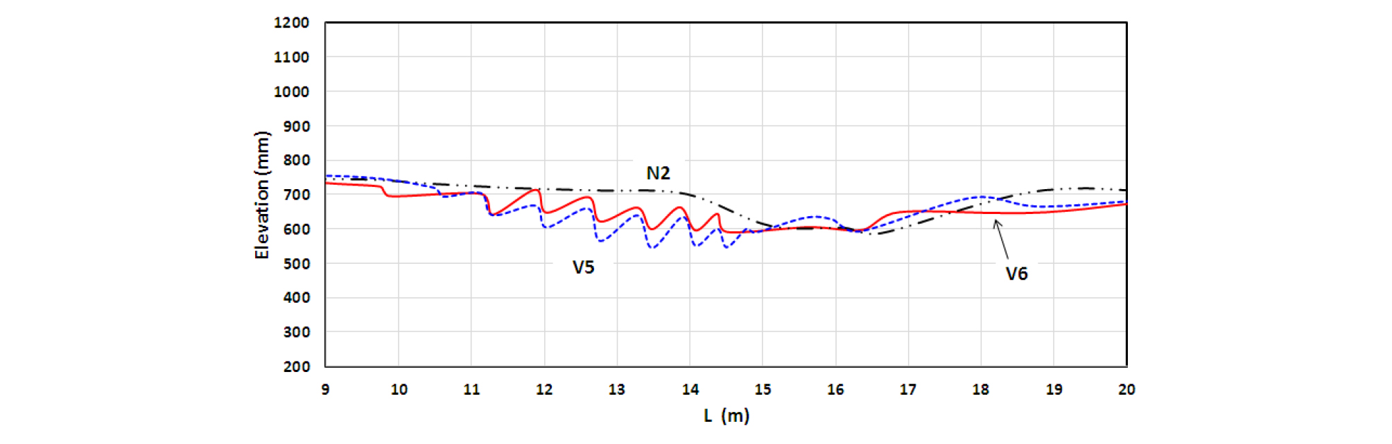 http://static.apub.kr/journalsite/sites/ksce/2019-039-02/N0110390207/images/Figure_KSCE_39_02_07_F7.jpg