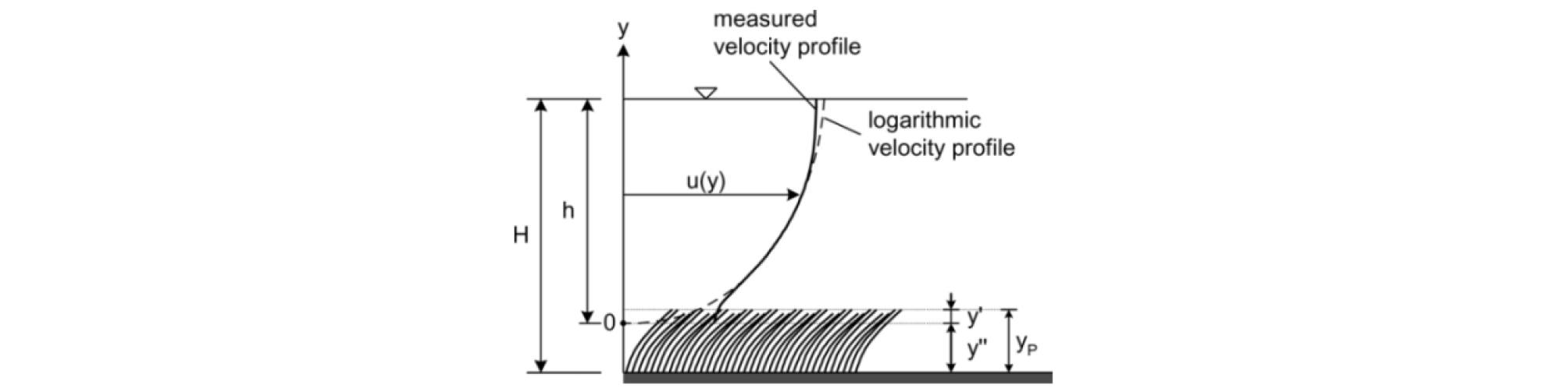 http://static.apub.kr/journalsite/sites/ksce/2019-039-02/N0110390208/images/Figure_KSCE_39_02_08_F1.jpg