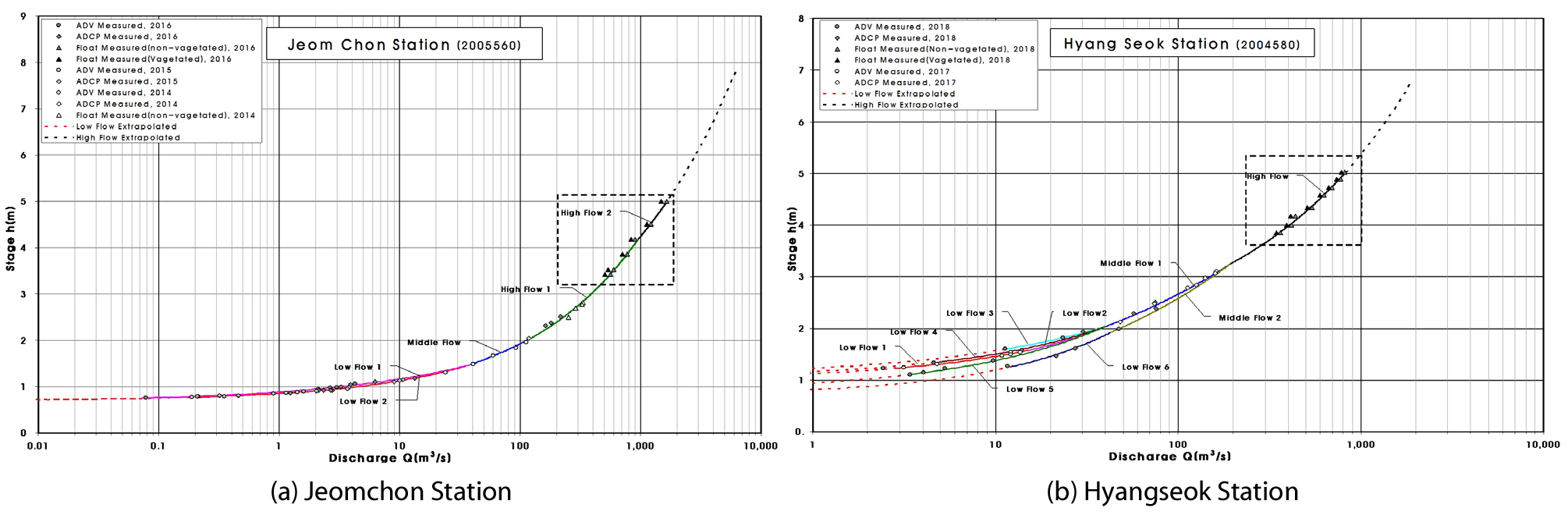 http://static.apub.kr/journalsite/sites/ksce/2019-039-02/N0110390208/images/Figure_KSCE_39_02_08_F11.jpg