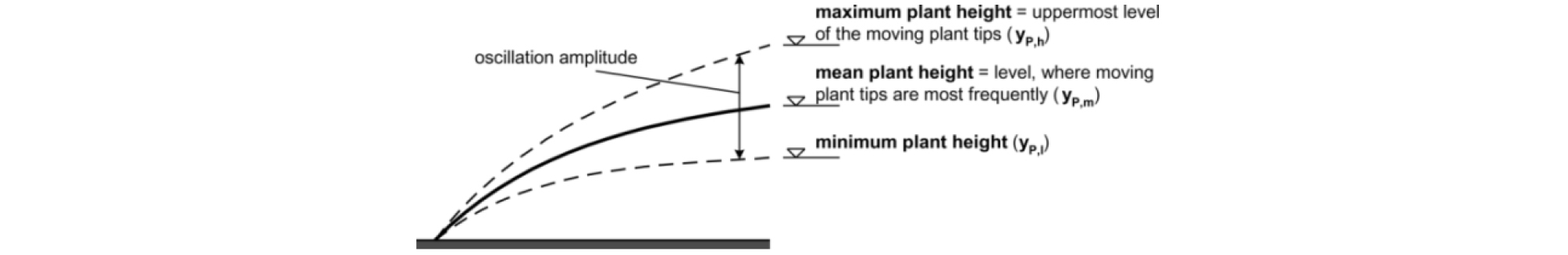 http://static.apub.kr/journalsite/sites/ksce/2019-039-02/N0110390208/images/Figure_KSCE_39_02_08_F2.jpg