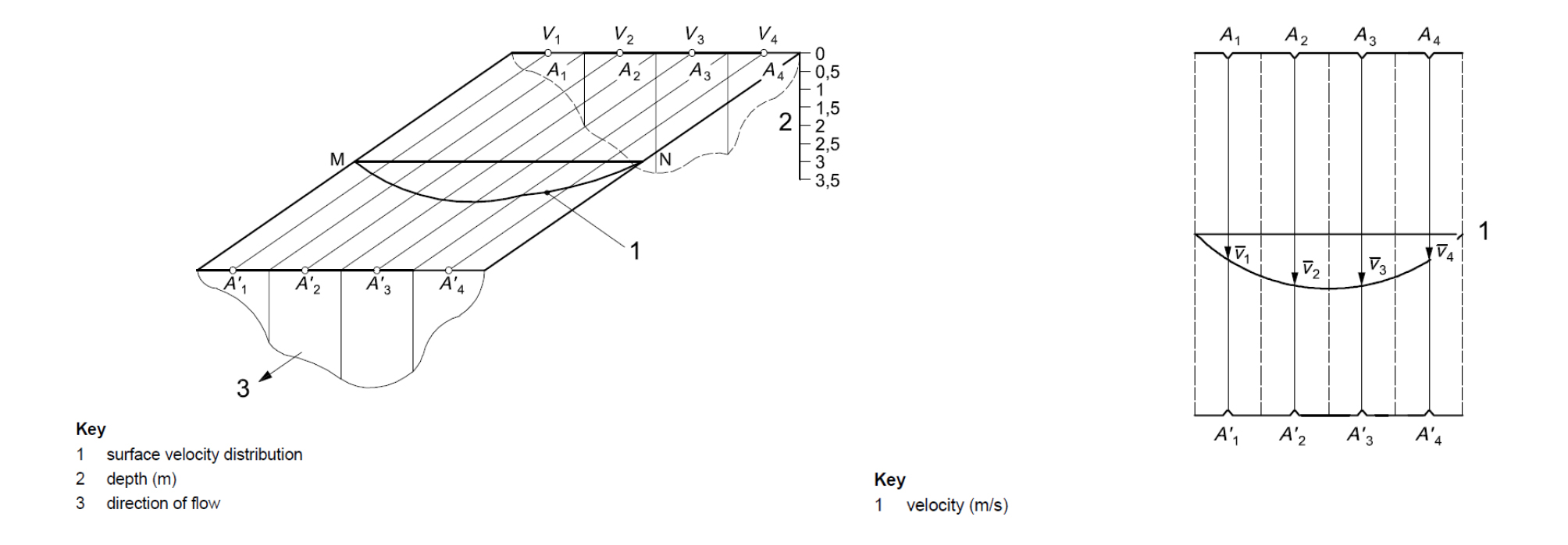 http://static.apub.kr/journalsite/sites/ksce/2019-039-02/N0110390208/images/Figure_KSCE_39_02_08_F3.jpg