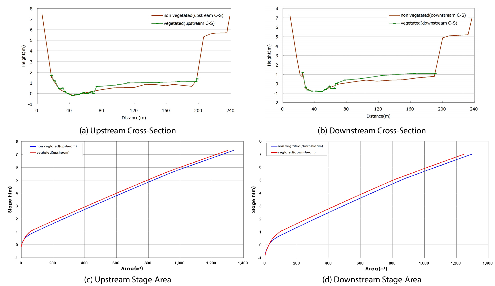 http://static.apub.kr/journalsite/sites/ksce/2019-039-02/N0110390208/images/Figure_KSCE_39_02_08_F7.jpg