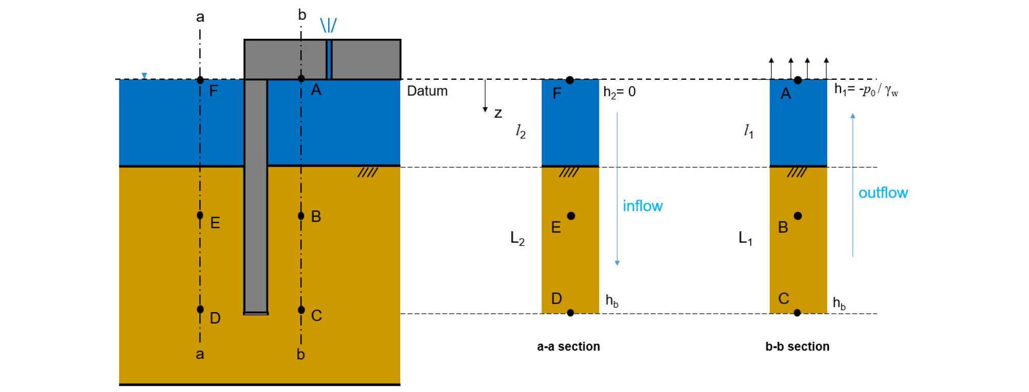http://static.apub.kr/journalsite/sites/ksce/2019-039-02/N0110390209/images/Figure_KSCE_39_02_09_F1.jpg