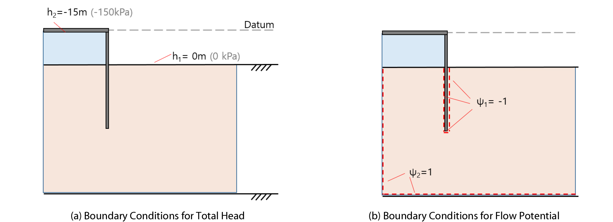http://static.apub.kr/journalsite/sites/ksce/2019-039-02/N0110390209/images/Figure_KSCE_39_02_09_F2.jpg