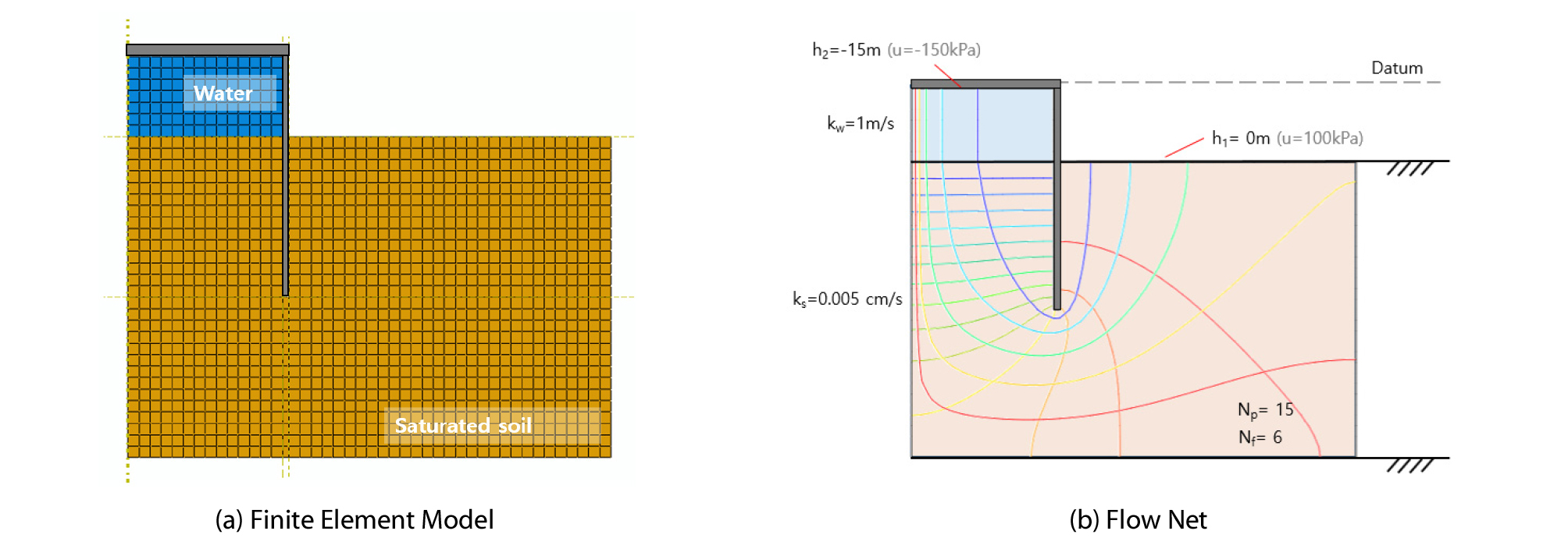 http://static.apub.kr/journalsite/sites/ksce/2019-039-02/N0110390209/images/Figure_KSCE_39_02_09_F3.jpg