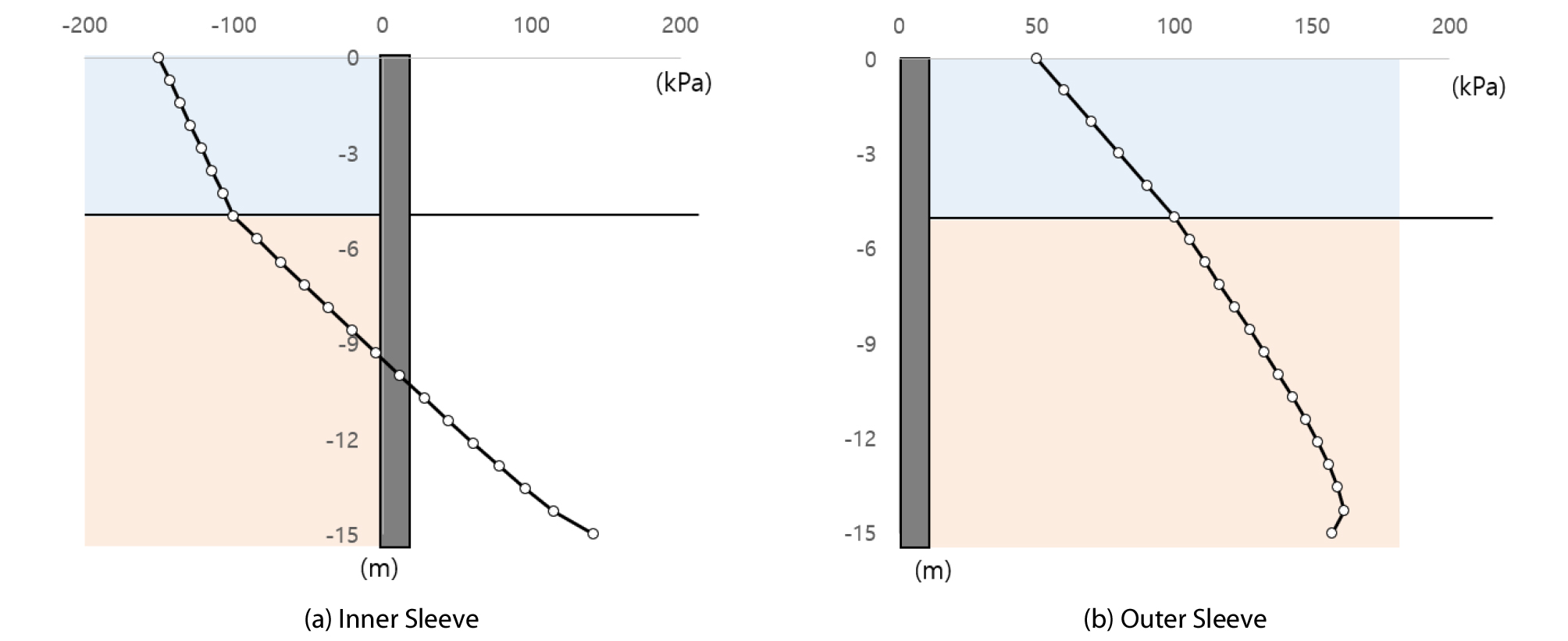 http://static.apub.kr/journalsite/sites/ksce/2019-039-02/N0110390209/images/Figure_KSCE_39_02_09_F4.jpg