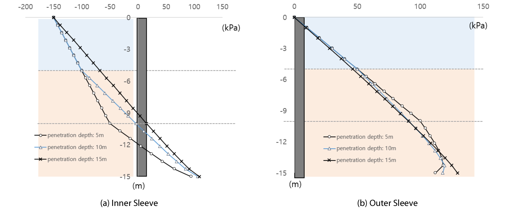 http://static.apub.kr/journalsite/sites/ksce/2019-039-02/N0110390209/images/Figure_KSCE_39_02_09_F7.jpg