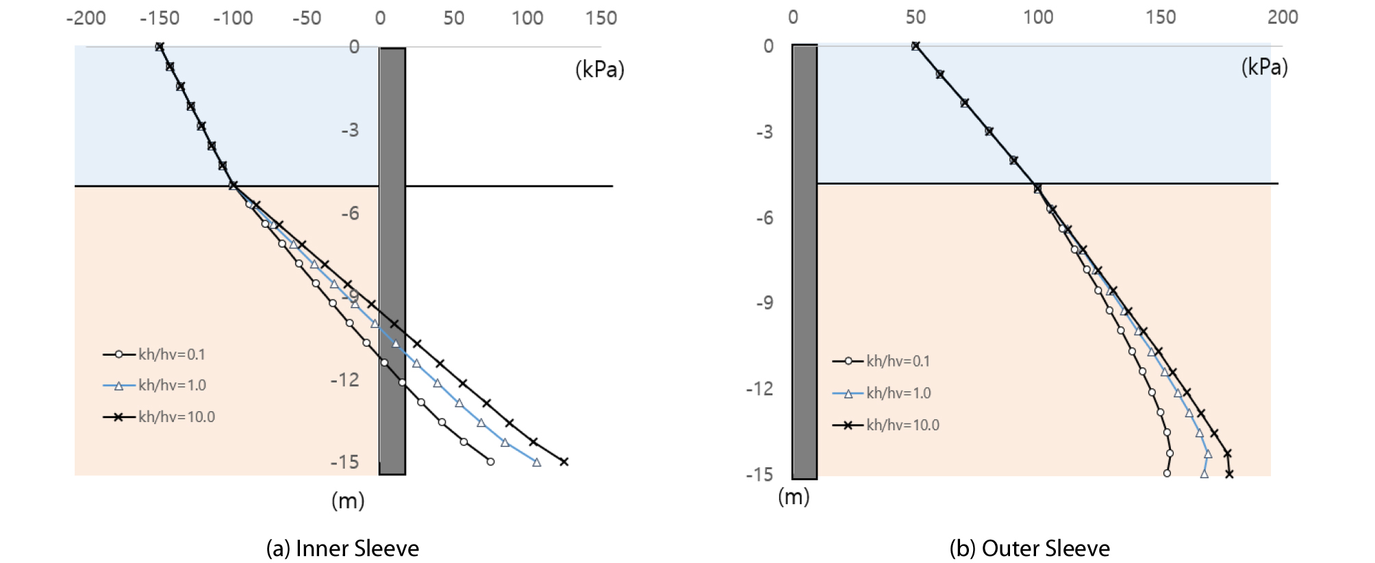 http://static.apub.kr/journalsite/sites/ksce/2019-039-02/N0110390209/images/Figure_KSCE_39_02_09_F8.jpg
