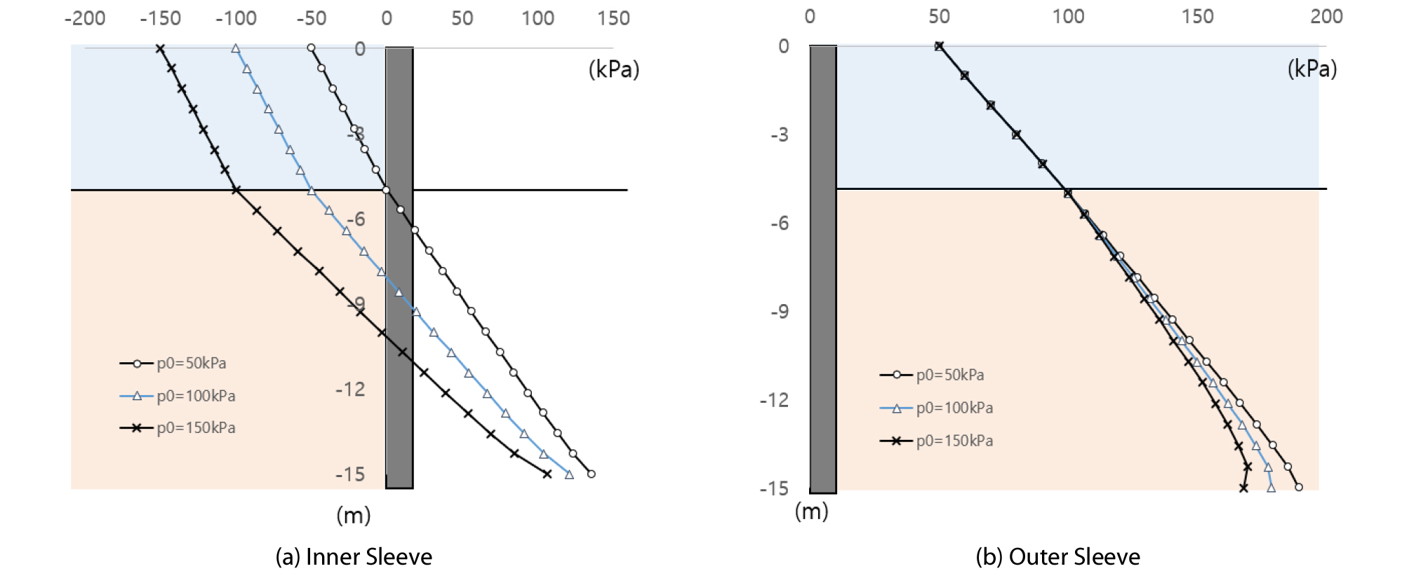 http://static.apub.kr/journalsite/sites/ksce/2019-039-02/N0110390209/images/Figure_KSCE_39_02_09_F9.jpg