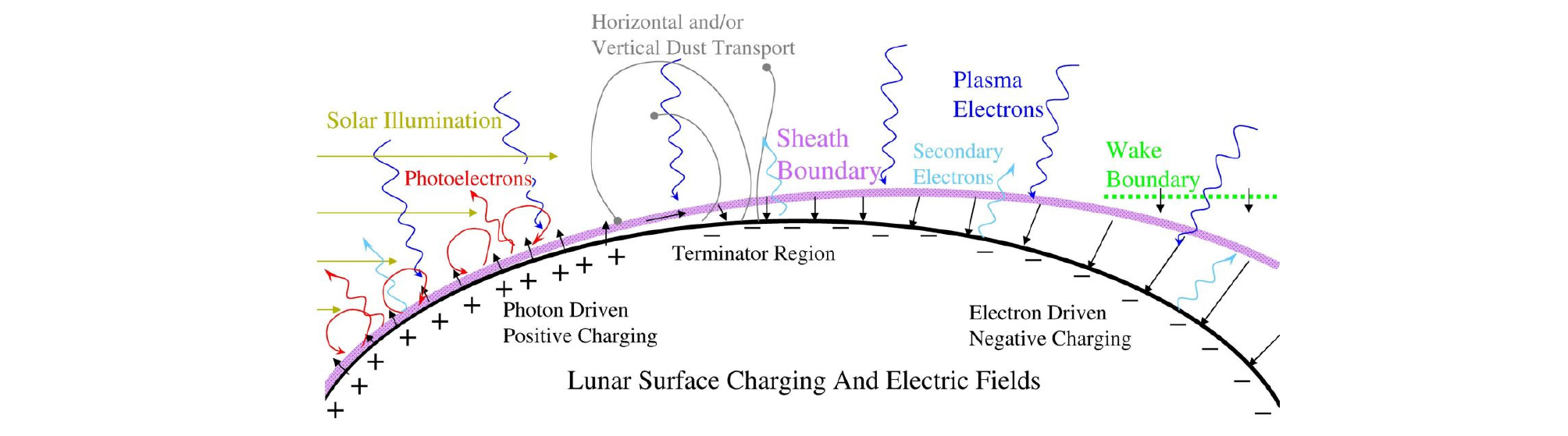 http://static.apub.kr/journalsite/sites/ksce/2019-039-02/N0110390210/images/Figure_KSCE_39_02_10_F7.jpg