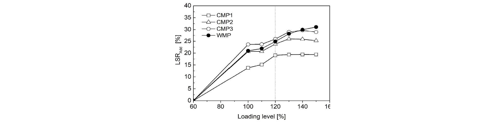 http://static.apub.kr/journalsite/sites/ksce/2019-039-02/N0110390211/images/Figure_KSCE_39_02_11_F8.jpg