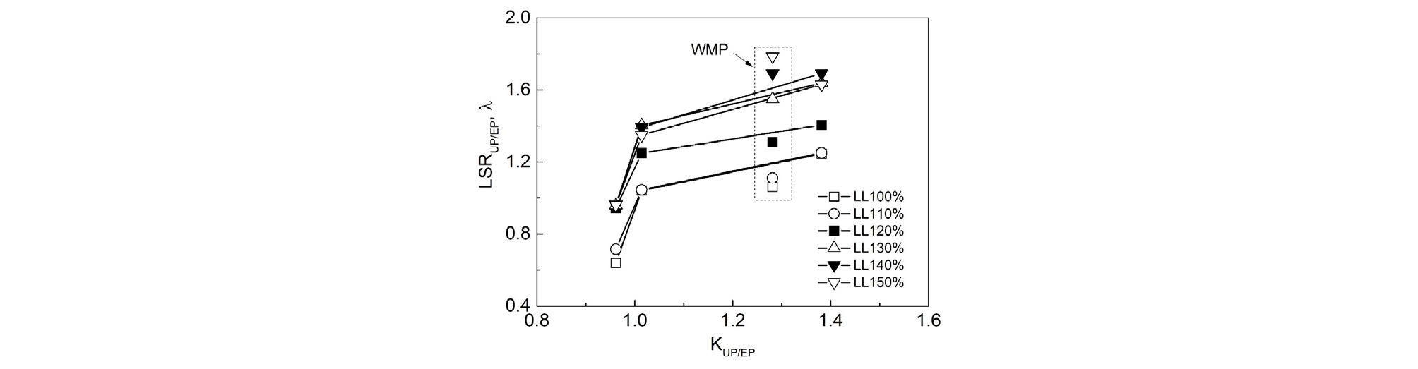http://static.apub.kr/journalsite/sites/ksce/2019-039-02/N0110390211/images/Figure_KSCE_39_02_11_F9.jpg