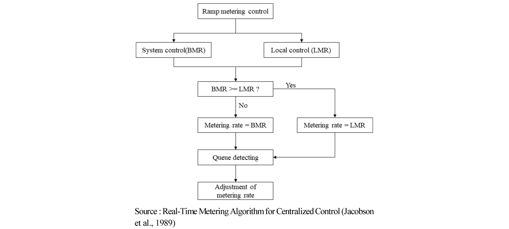 http://static.apub.kr/journalsite/sites/ksce/2019-039-02/N0110390214/images/Figure_KSCE_39_02_14_F1.jpg