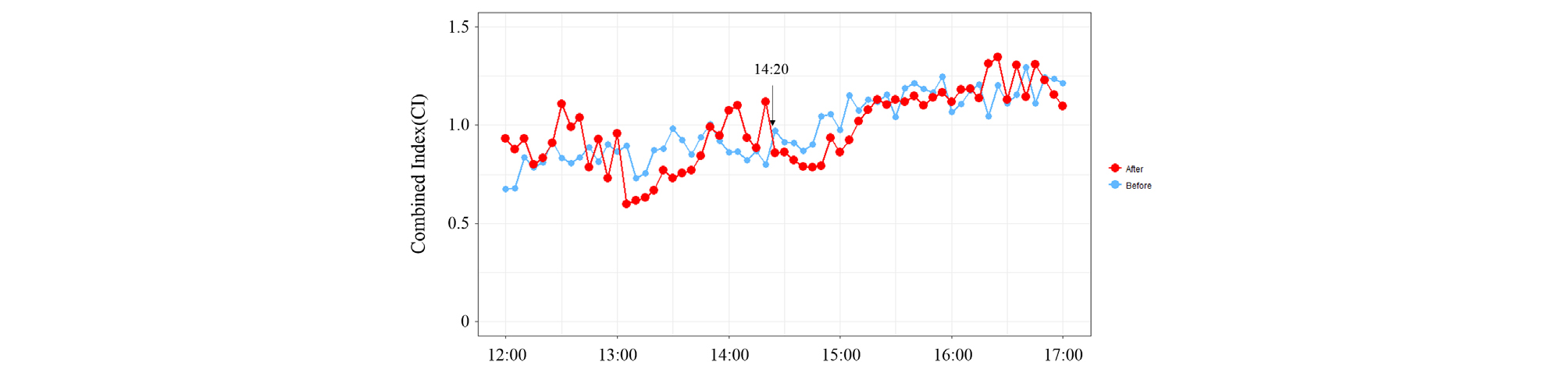 http://static.apub.kr/journalsite/sites/ksce/2019-039-02/N0110390214/images/Figure_KSCE_39_02_14_F2.jpg