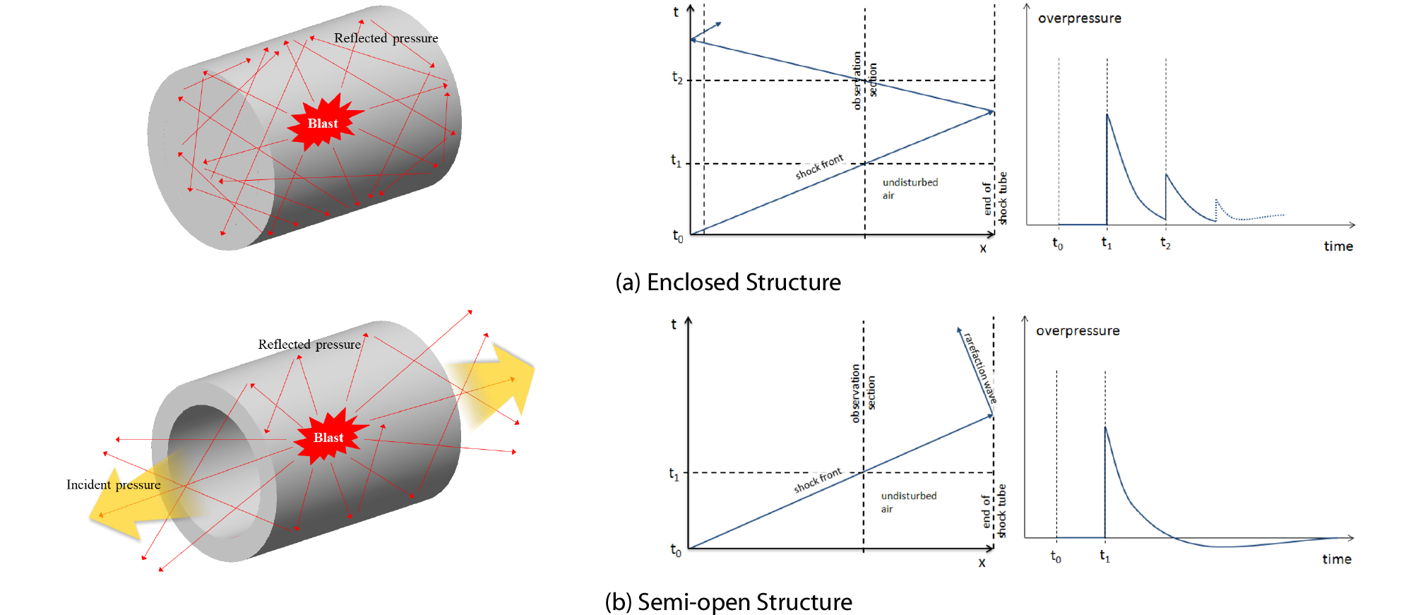 http://static.apub.kr/journalsite/sites/ksce/2019-039-03/N0110390301/images/Figure_KSCE_39_3_01_F1.jpg