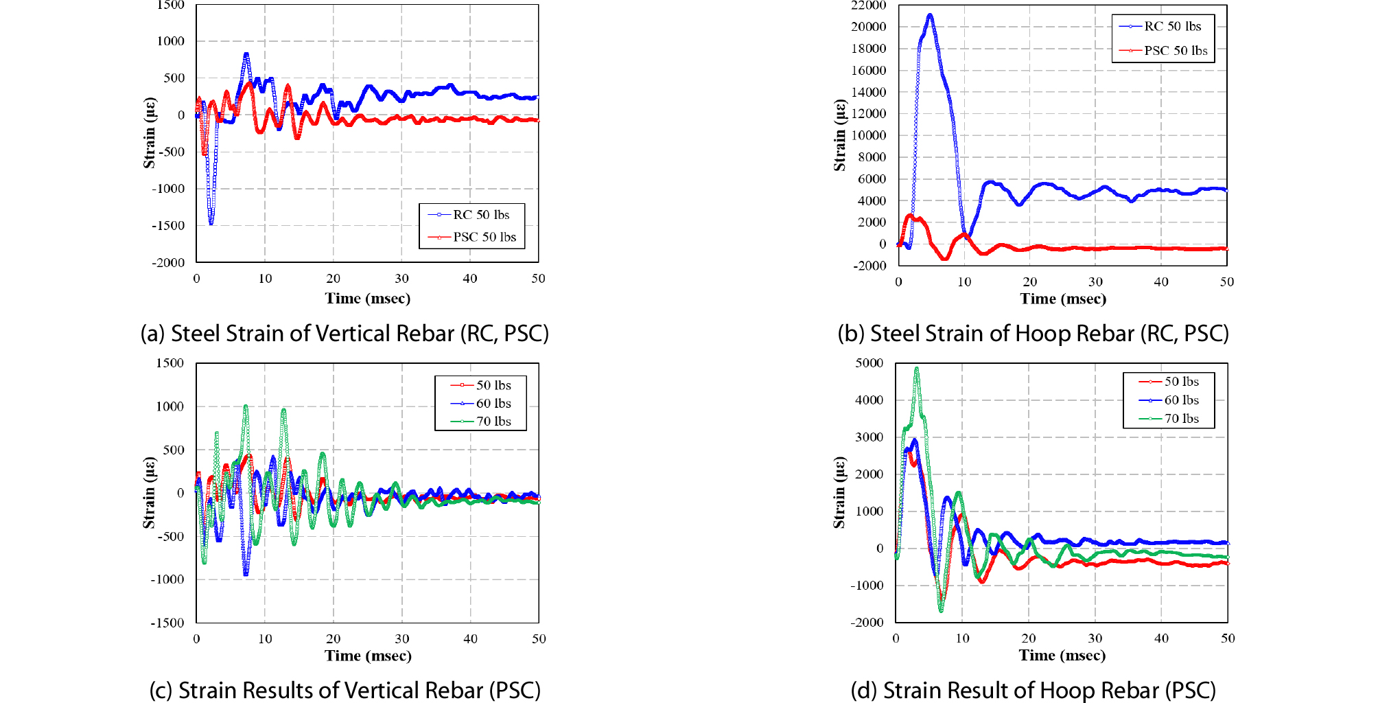 http://static.apub.kr/journalsite/sites/ksce/2019-039-03/N0110390301/images/Figure_KSCE_39_3_01_F10.jpg