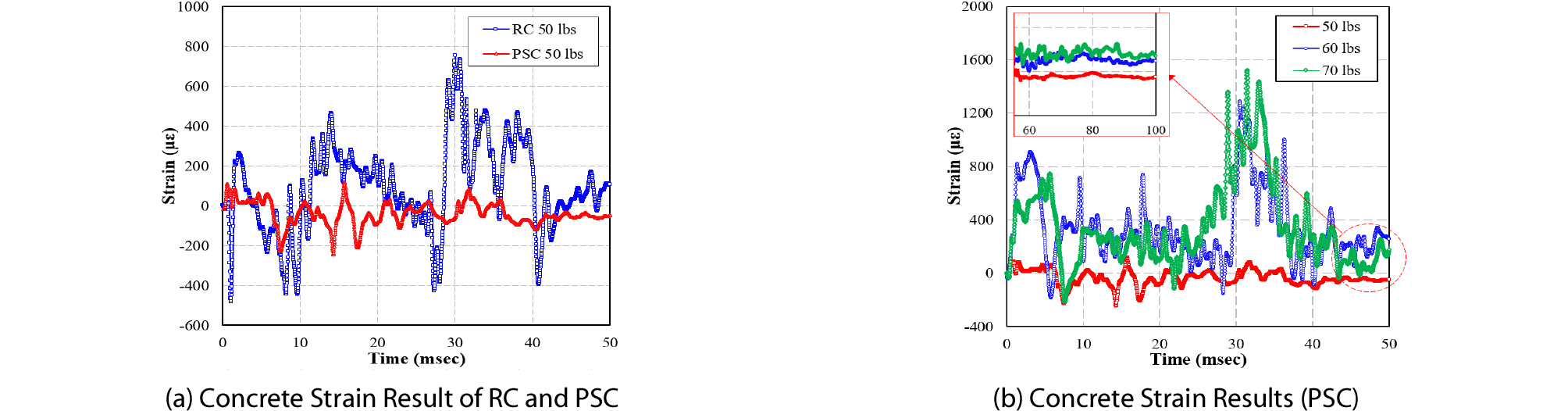 http://static.apub.kr/journalsite/sites/ksce/2019-039-03/N0110390301/images/Figure_KSCE_39_3_01_F11.jpg