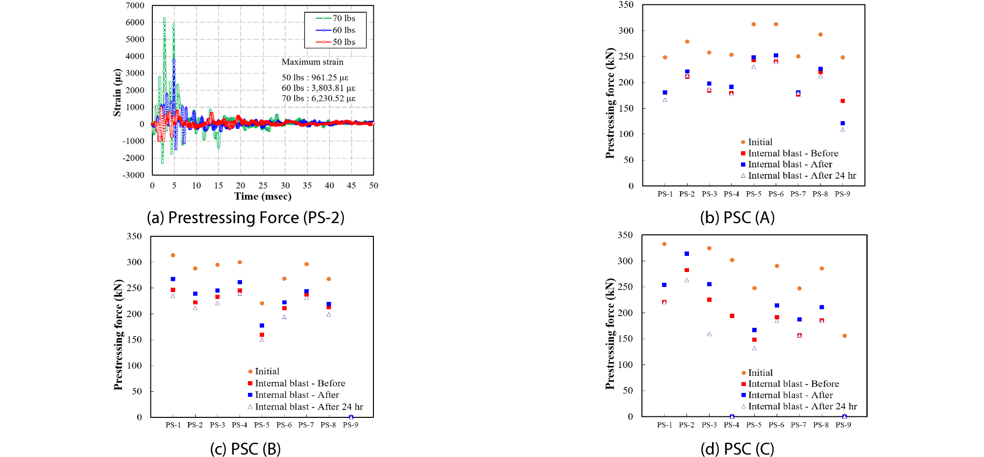 http://static.apub.kr/journalsite/sites/ksce/2019-039-03/N0110390301/images/Figure_KSCE_39_3_01_F14.jpg