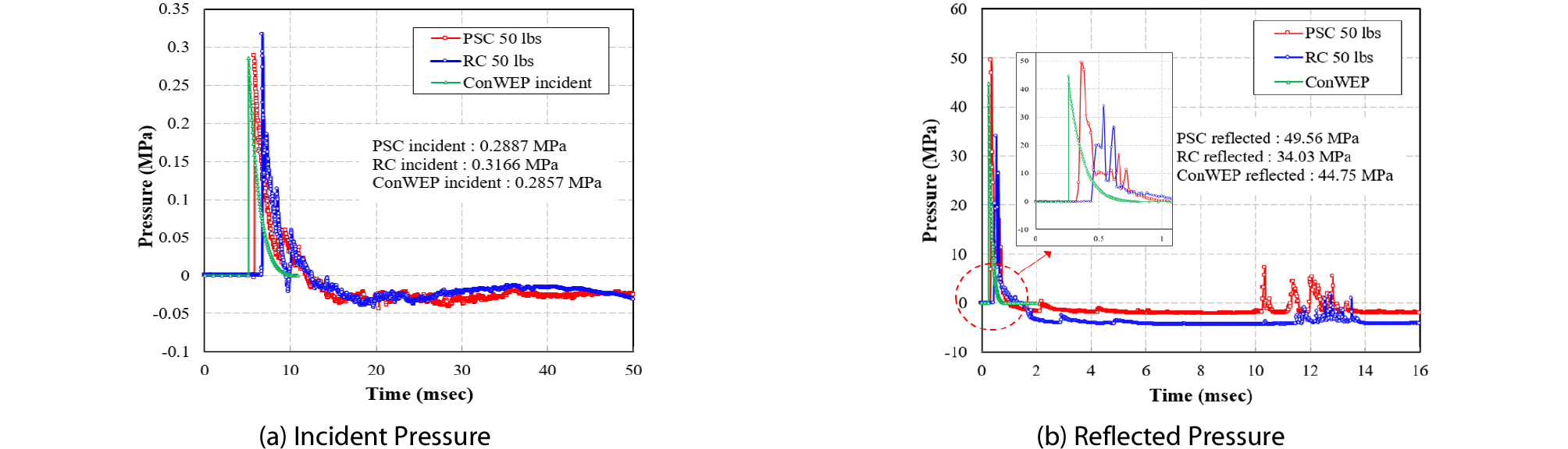 http://static.apub.kr/journalsite/sites/ksce/2019-039-03/N0110390301/images/Figure_KSCE_39_3_01_F8.jpg