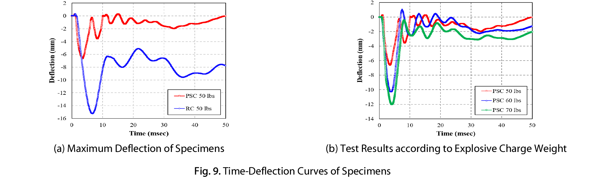 http://static.apub.kr/journalsite/sites/ksce/2019-039-03/N0110390301/images/Figure_KSCE_39_3_01_F9.jpg
