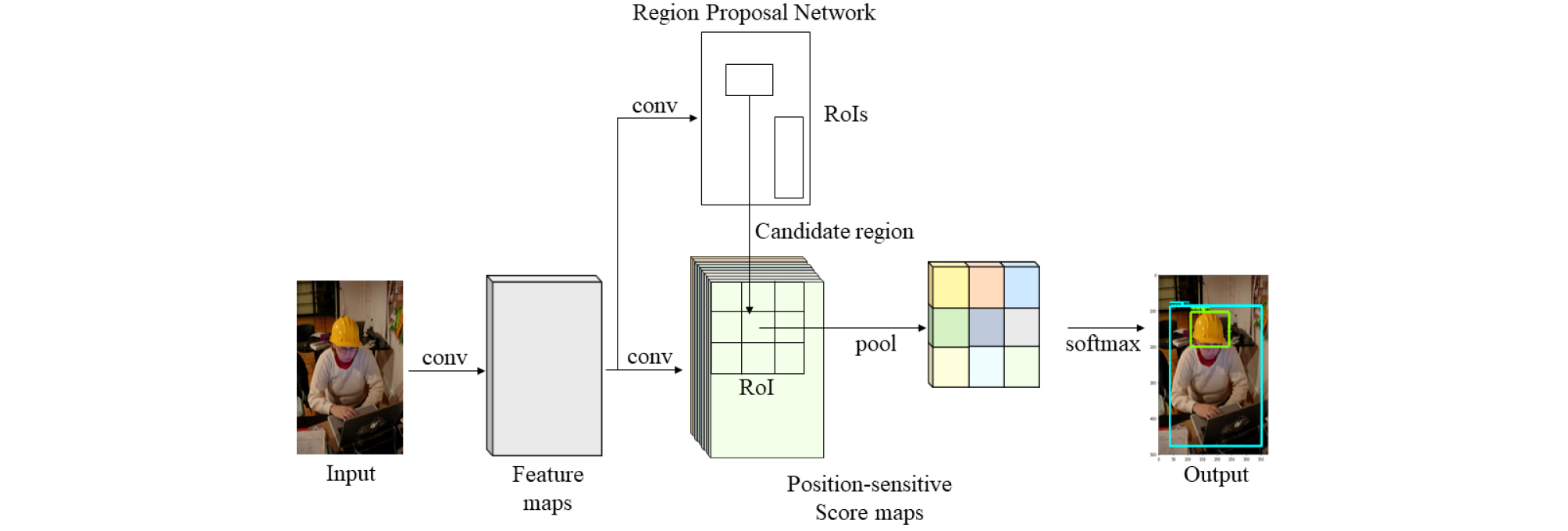 http://static.apub.kr/journalsite/sites/ksce/2019-039-03/N0110390304/images/Figure_KSCE_39_3_04_F1.jpg