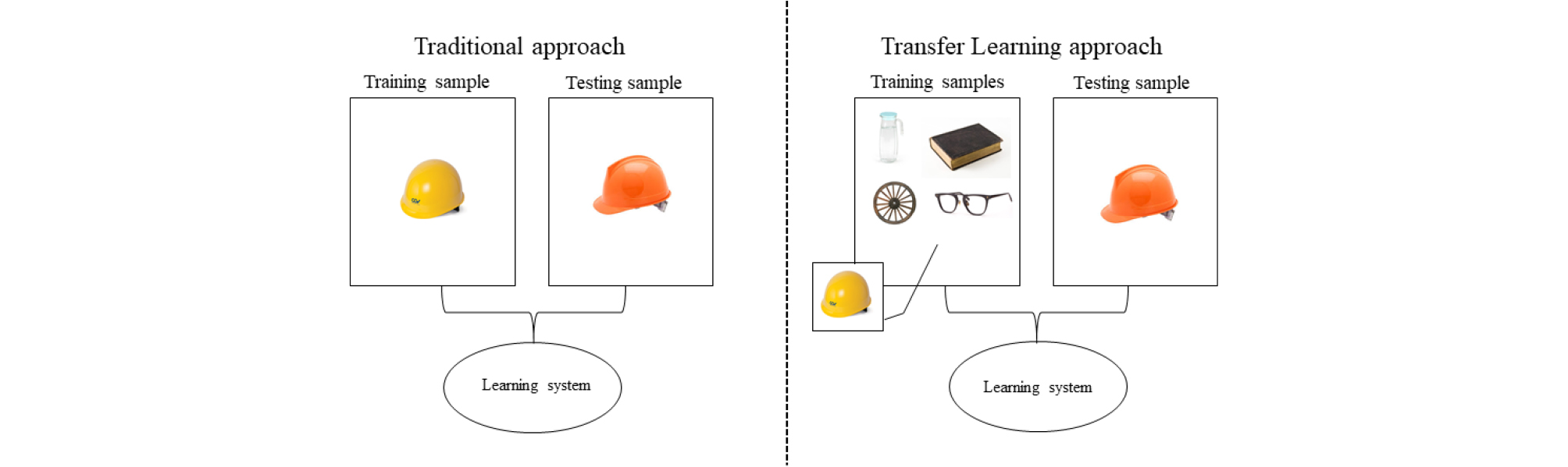 http://static.apub.kr/journalsite/sites/ksce/2019-039-03/N0110390304/images/Figure_KSCE_39_3_04_F2.jpg