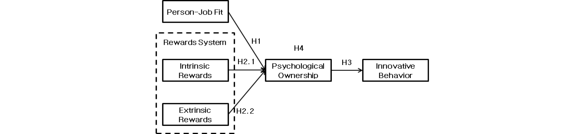 http://static.apub.kr/journalsite/sites/ksce/2019-039-03/N0110390305/images/Figure_KSCE_39_3_05_F1.jpg