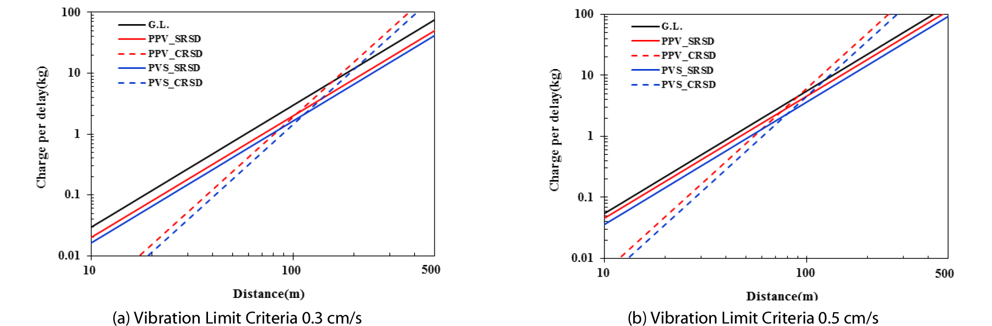 http://static.apub.kr/journalsite/sites/ksce/2019-039-03/N0110390306/images/Figure_KSCE_39_3_06_F10.jpg
