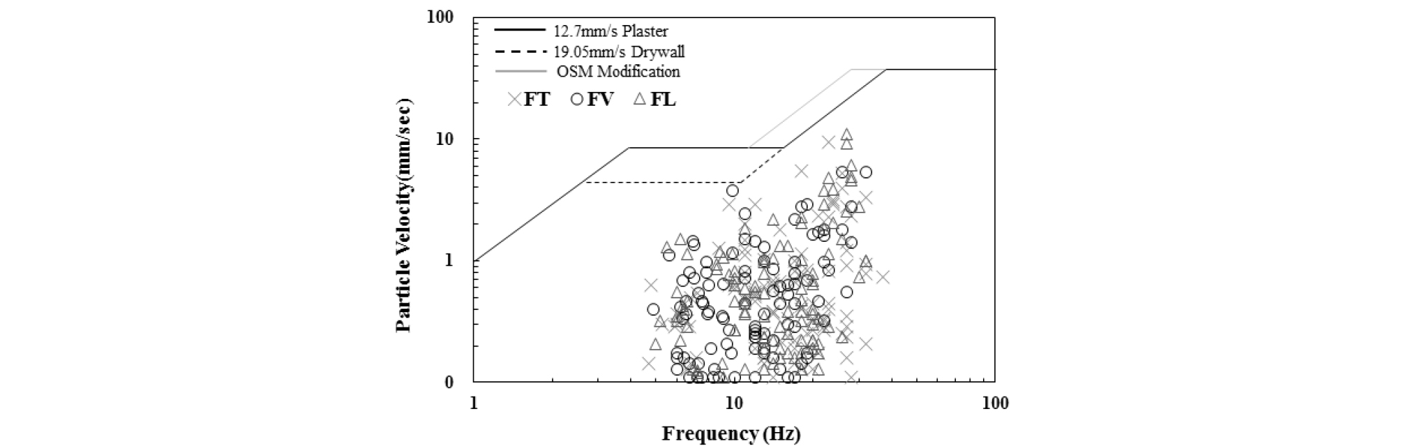 http://static.apub.kr/journalsite/sites/ksce/2019-039-03/N0110390306/images/Figure_KSCE_39_3_06_F11.jpg