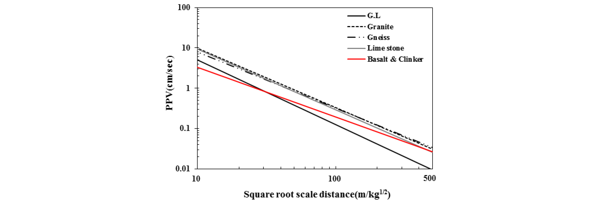 http://static.apub.kr/journalsite/sites/ksce/2019-039-03/N0110390306/images/Figure_KSCE_39_3_06_F13.jpg