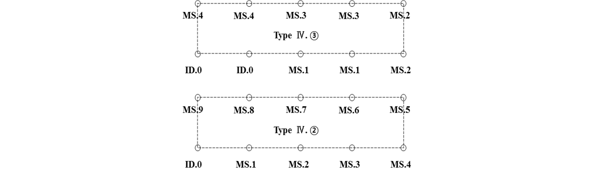 http://static.apub.kr/journalsite/sites/ksce/2019-039-03/N0110390306/images/Figure_KSCE_39_3_06_F4.jpg