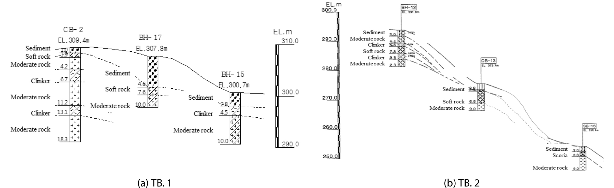 http://static.apub.kr/journalsite/sites/ksce/2019-039-03/N0110390306/images/Figure_KSCE_39_3_06_F5.jpg