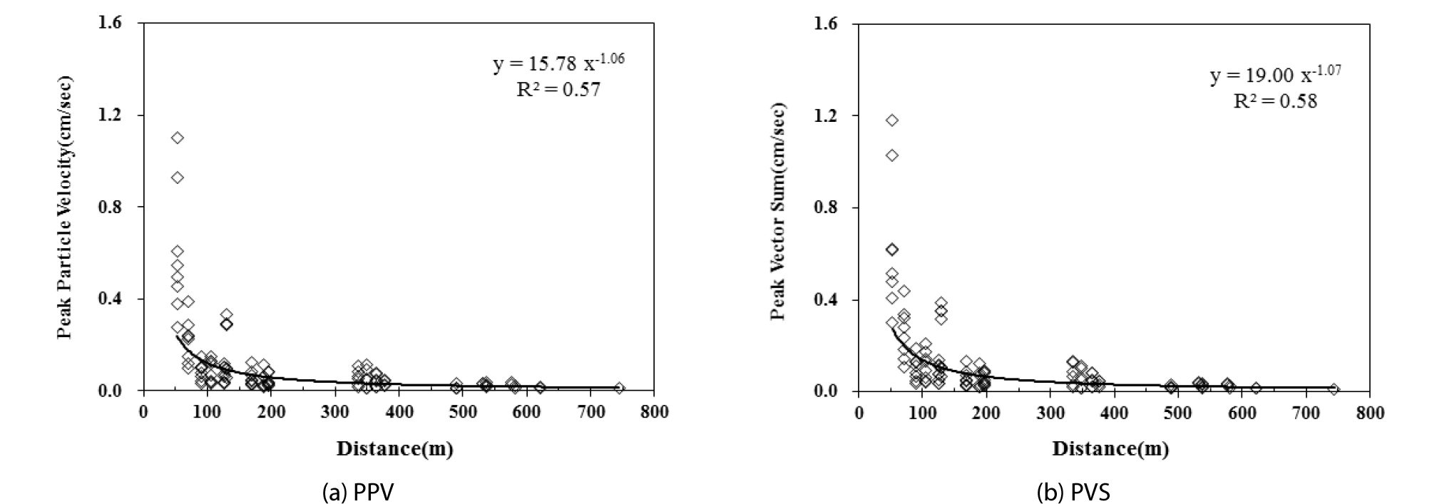 http://static.apub.kr/journalsite/sites/ksce/2019-039-03/N0110390306/images/Figure_KSCE_39_3_06_F6.jpg