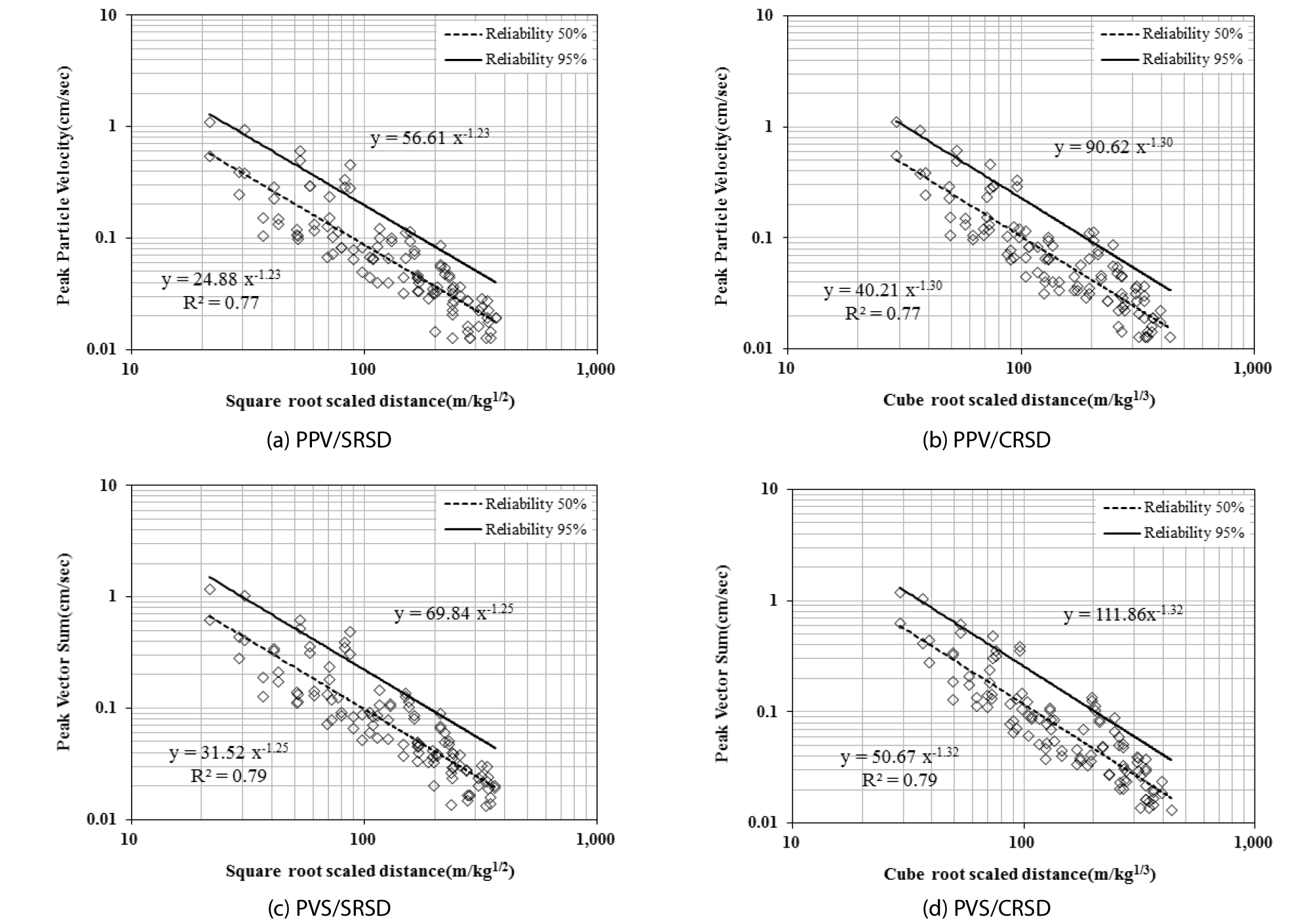 http://static.apub.kr/journalsite/sites/ksce/2019-039-03/N0110390306/images/Figure_KSCE_39_3_06_F7.jpg