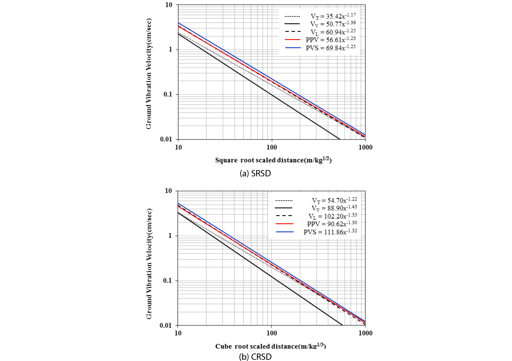 http://static.apub.kr/journalsite/sites/ksce/2019-039-03/N0110390306/images/Figure_KSCE_39_3_06_F8.jpg